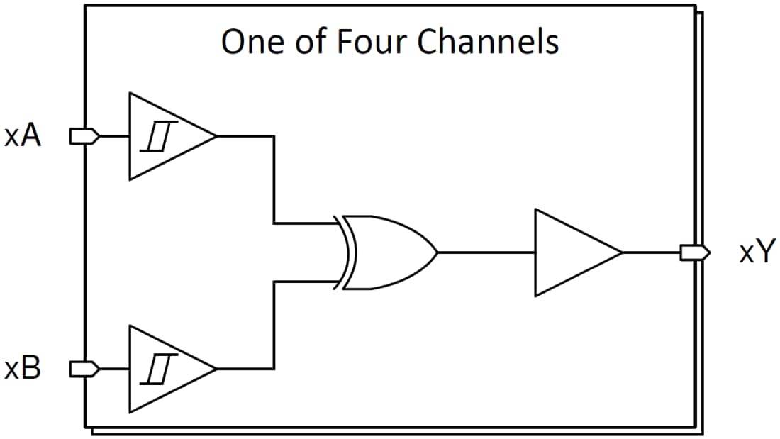 Block Diagram - Texas Instruments SN74HCS86/SN74HCS86-Q1 2-Input XOR Gate