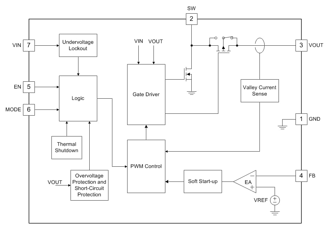 Block Diagram - Texas Instruments TPS61022 8A Boost Converters