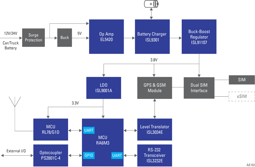 Block Diagram - Renesas Electronics Fleet Tracking Solution