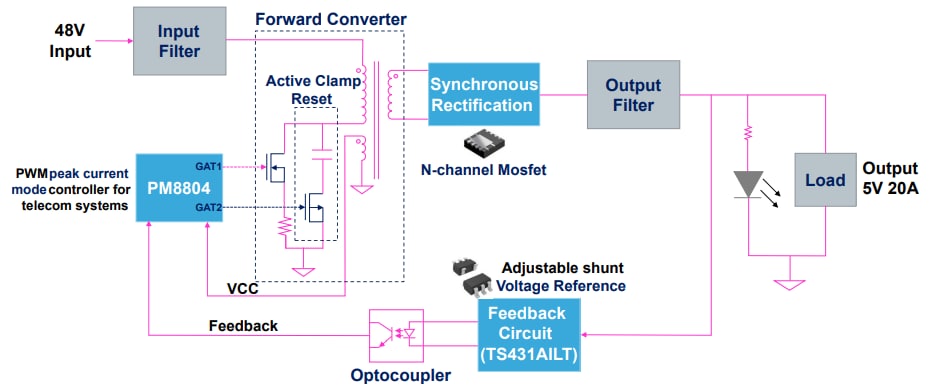 Block Diagram - STMicroelectronics STEVAL-ISA204V1 Evaluation Board