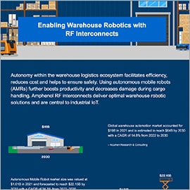Infographic - Amphenol RF AUTOMATE® Type A Mini-FAKRA Connectors