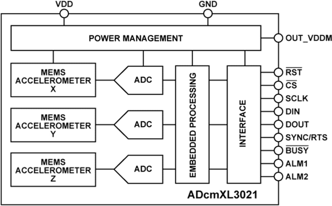 Block Diagram - Analog Devices Inc. ADcmXL3021 Triaxial Vibration Sensor