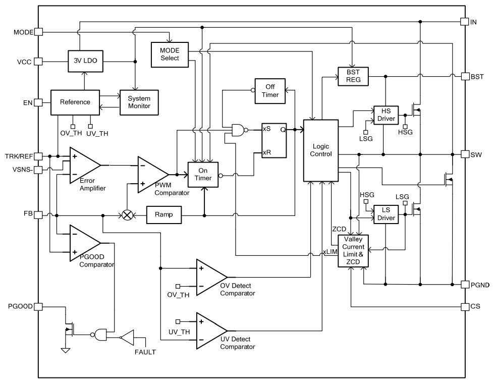 Block Diagram - Monolithic Power Systems (MPS) MPQ8634  Step-Down Converters