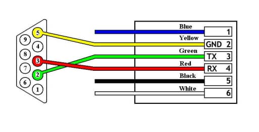 NKK Switches ISDCB8 Ribbon & IS-SERIAL Cables
