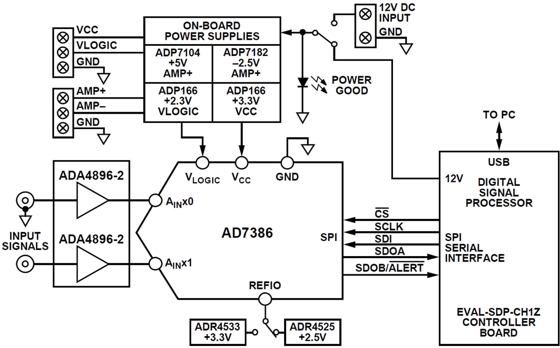 Block Diagram - Analog Devices Inc. EVAL-AD7386FMCZ & AD73864FMCZ Evaluation Boards