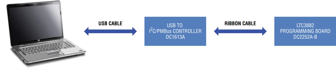 Analog Devices Inc. LTC3882 Demo Board DC2252A-B