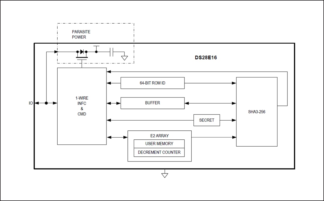 Block Diagram - Analog Devices / Maxim Integrated DS28E16 1-Wire Secure Authenticator