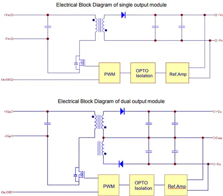 Block Diagram - Cincon EC5SAW 6.6W-10W Isolated DC-DC Converters