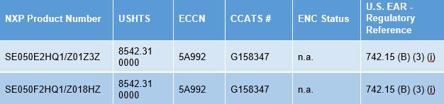 NXP Semiconductors EdgeLock® SE050 Plug & Trust Secure Element Family