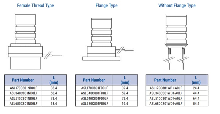 Chart - KEMET ASL Multilayer Piezoelectric Actuators
