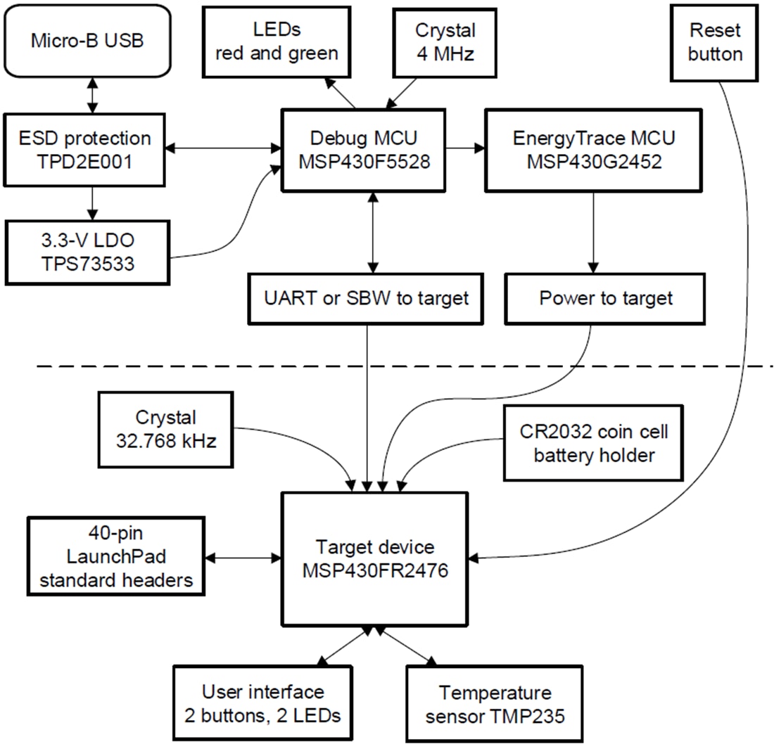 Block Diagram - Texas Instruments LP-MSP430FR2476 LaunchPad™ Development Kit