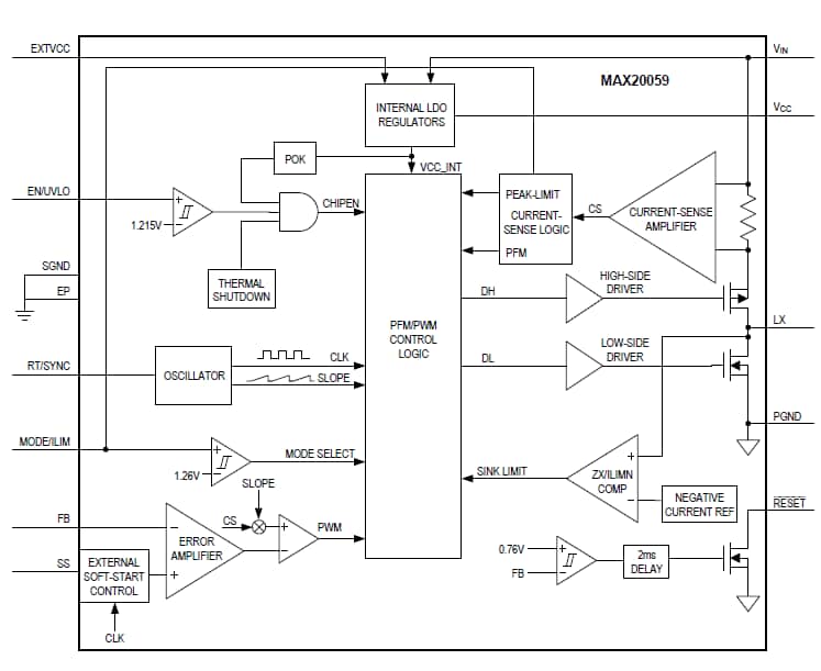 Block Diagram - Analog Devices / Maxim Integrated MAX20059 Synchronous Step-Down DC-DC Converter