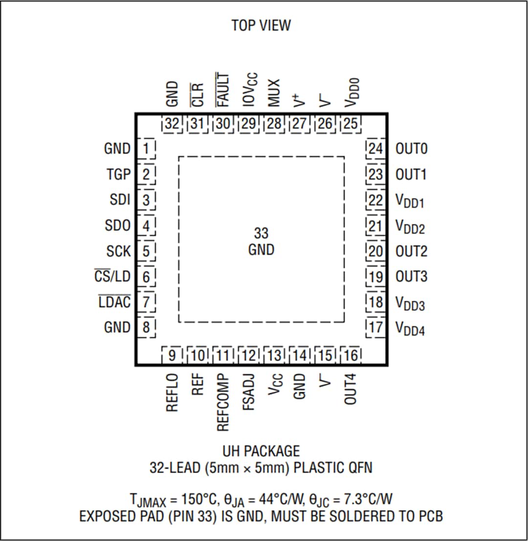 Analog Devices Inc. LTC2662 300mA Current-Source-Output 16/12Bit DACs