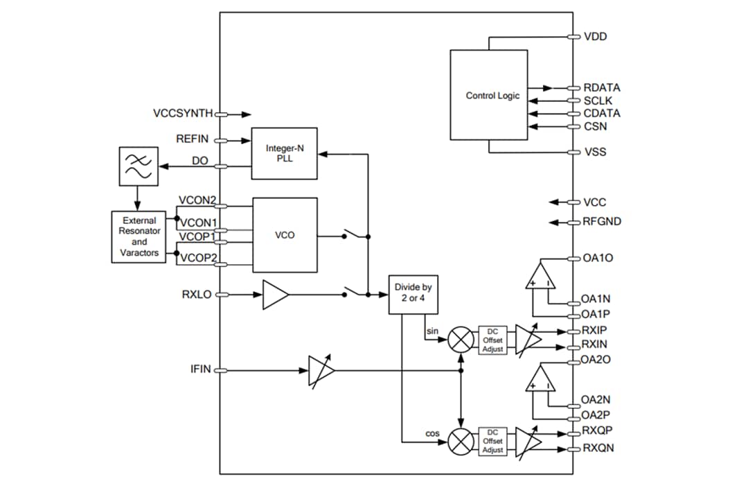 Block Diagram - CML Micro CMX972 Quadrature Demodulator with IF PLL VCO