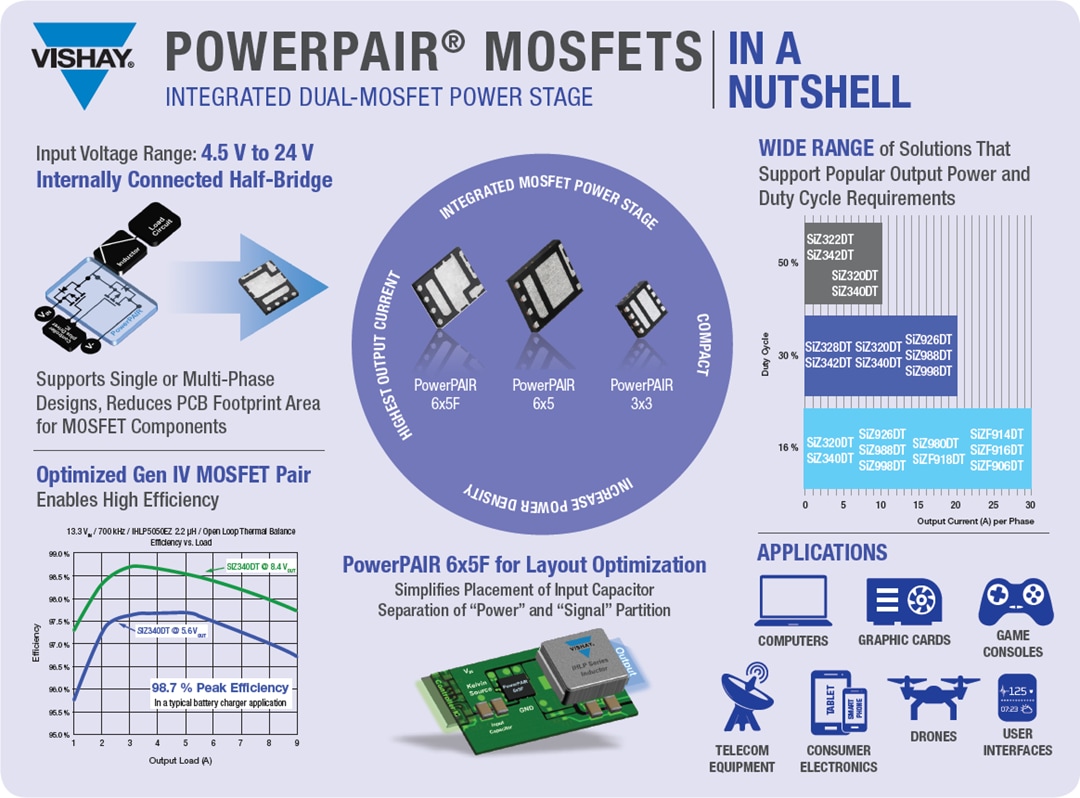 Infographic - Vishay PowerPAIR® Dual-MOSFETs