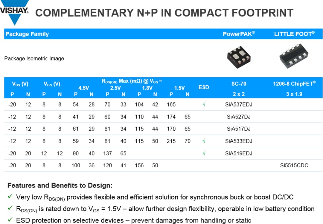 Chart - Vishay N- & P-Channel Pair Thermally Enhanced MOSFETs