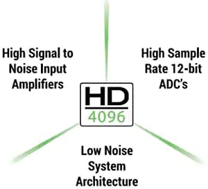 Teledyne LeCroy WaveSurfer 4000HD High Definition Oscilloscopes