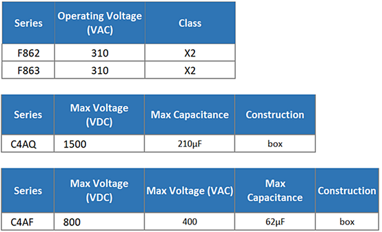 Chart - KEMET Harsh Environment Film Capacitors