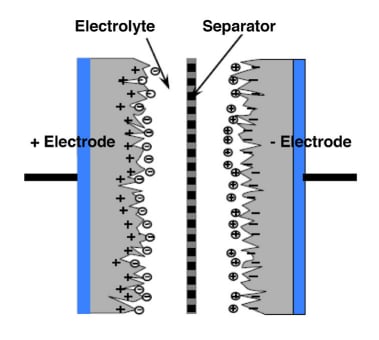 Application Circuit Diagram - Maxwell Technologies 2.7V 350F Ultracapacitor Cell
