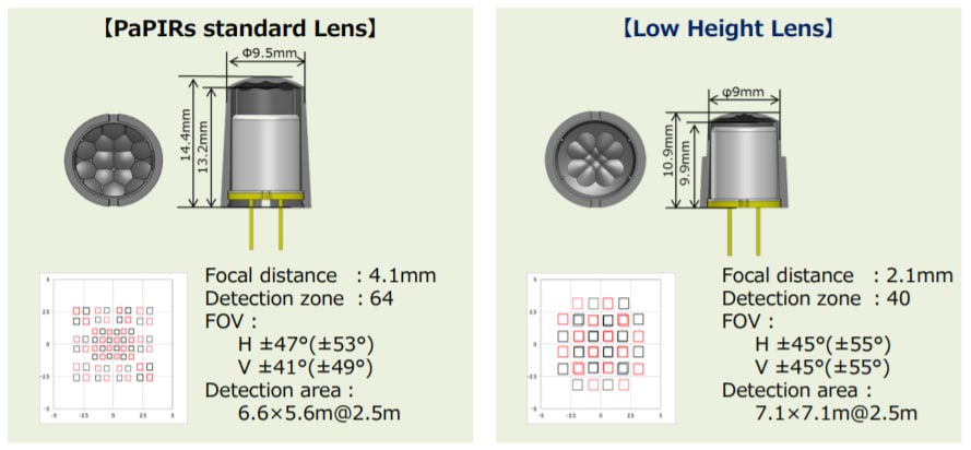Mechanical Drawing - Panasonic Electronic Components EKMB & EKMC Low-Profile Lens PIR Motion Sensors