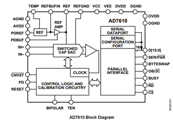 Block Diagram - Analog Devices Inc. AD7610/AD7612 PulSAR® ADCs