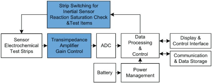 Application Circuit Diagram - Vishay Analog Switches & Multiplexers