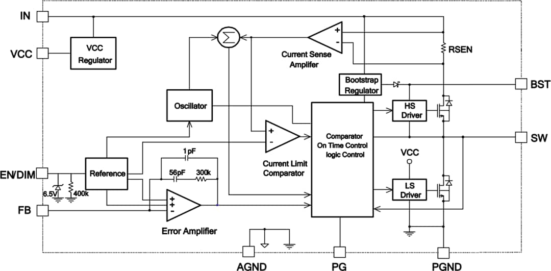 Block Diagram - Monolithic Power Systems (MPS) MPQ4415A Synchronous Step-Down Converters