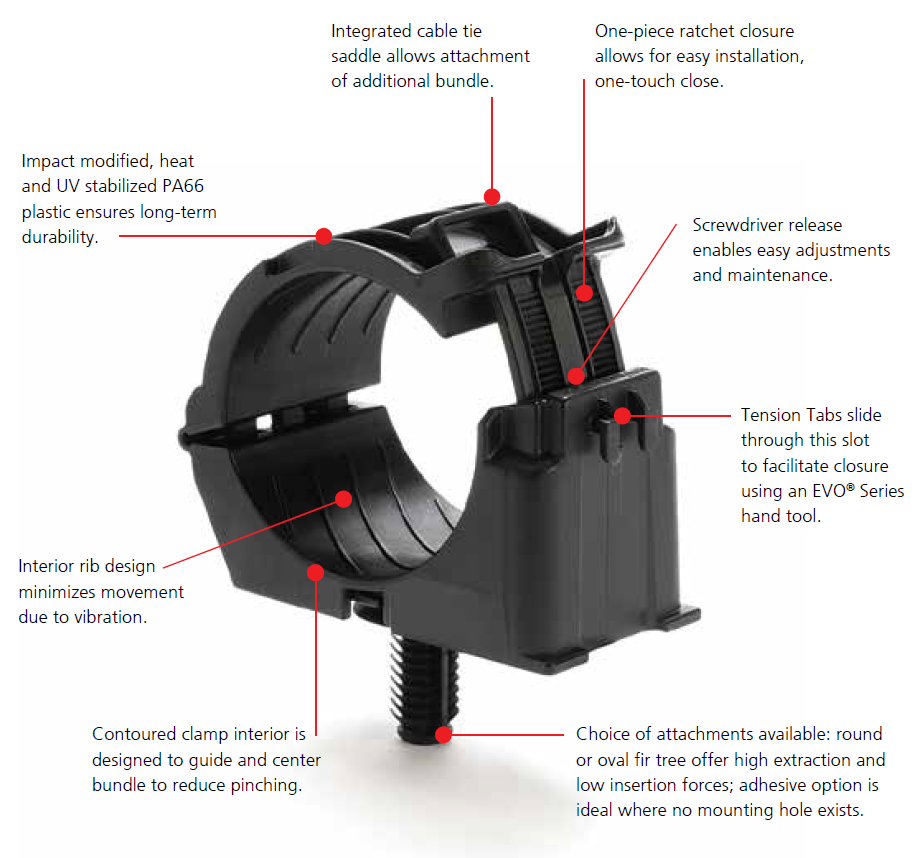 Chart - HellermannTyton Inline Ratchet P-Clamps