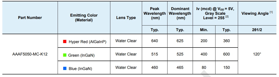 Kingbright AAAF5050-MC-K12 Surface Mount LED Lamp