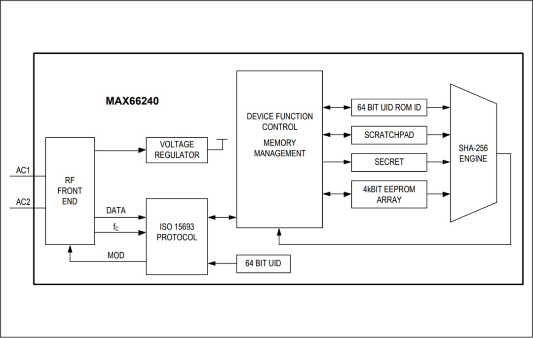 Block Diagram - Analog Devices / Maxim Integrated MAX66240 DeepCover® Secure Authenticator