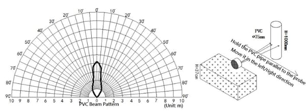 Performance Graph - DFRobot A01NYUB Waterproof Ultrasonic Sensor