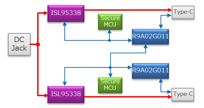 Block Diagram - Renesas Electronics R9A02G011 RTK-251-BuckBoostConverter2 Board