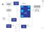 Renesas Electronics Critical Power Monitoring System