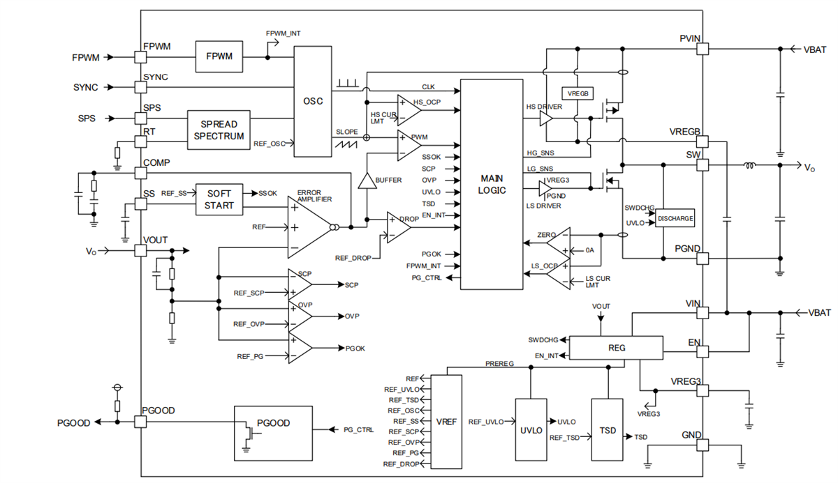 Block Diagram - ROHM Semiconductor BD9P233MUF-CE2 Automotive DC/DC Converter
