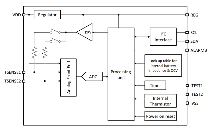 Block Diagram - onsemi LC709204F Battery Fuel Gauge