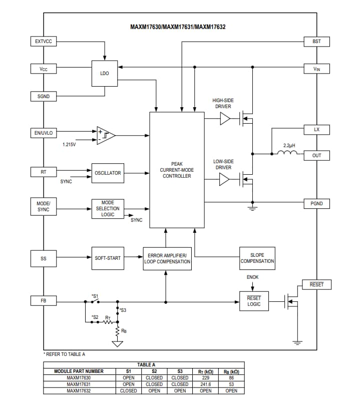 Block Diagram - Analog Devices Inc. MAXM17630, MAXM17631, & MAXM17632 Power Modules