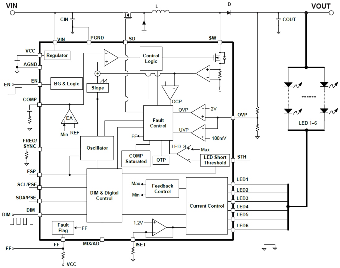 Block Diagram - Monolithic Power Systems (MPS) MPQ3369-AEC1 6-Channel Boost WLED Drivers