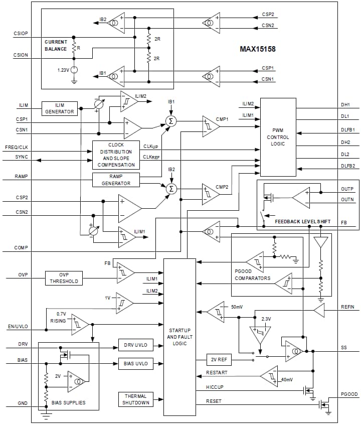 Block Diagram - Analog Devices Inc. MAX15158/MAX15158A Multiphase Boost Controllers