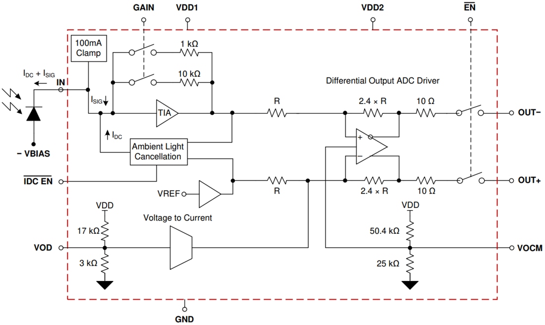 Block Diagram - Texas Instruments LMH32401/LMH32401-Q1 Transimpedance Amplifier