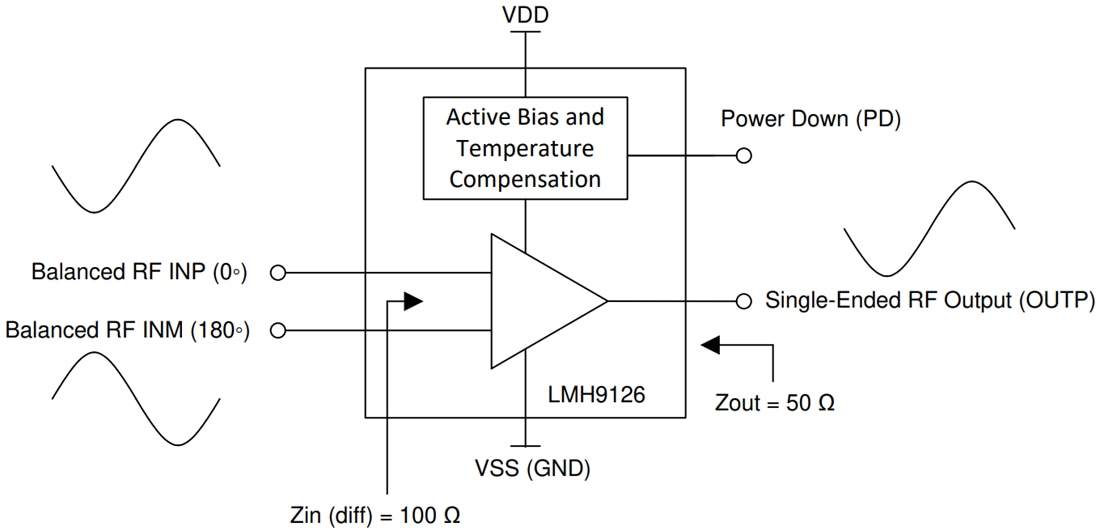 Block Diagram - Texas Instruments LMH9126 RF Gain Block Amplifier