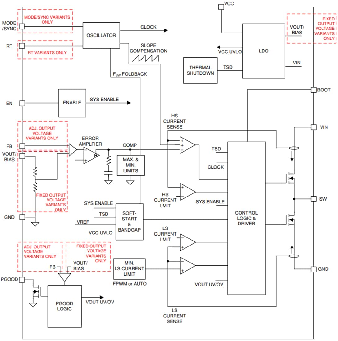 Block Diagram - Texas Instruments LMR36506/LMR36506-Q1 Synchronous Buck Converter
