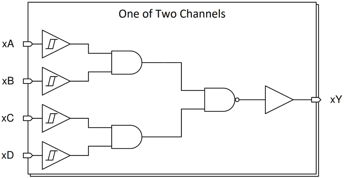 Block Diagram - Texas Instruments SN74HCS20/SN74HCS20-Q1 Dual 4-Input NAND Gate