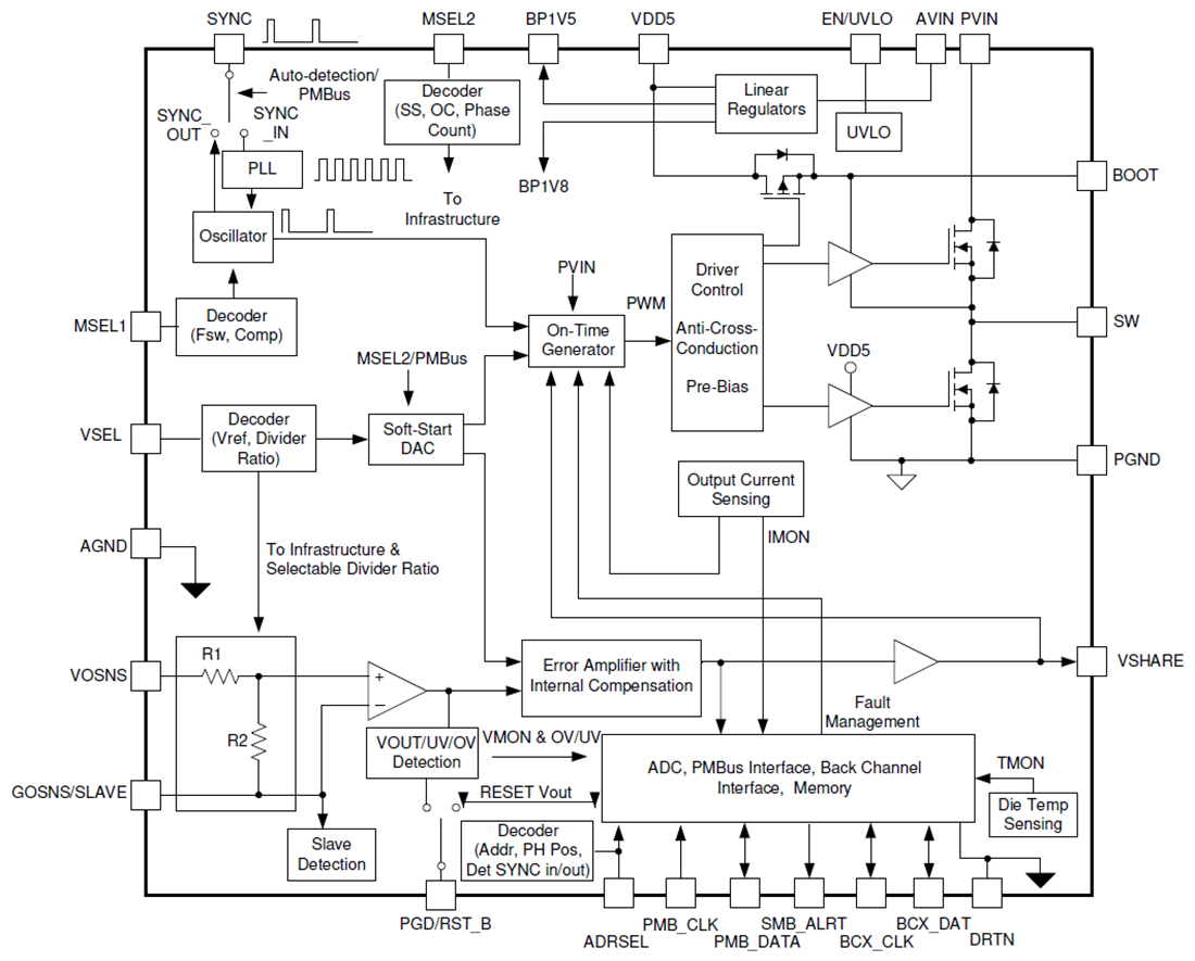 Block Diagram - Texas Instruments TPS546D24A SWIFT™ Synchronous Buck Converter
