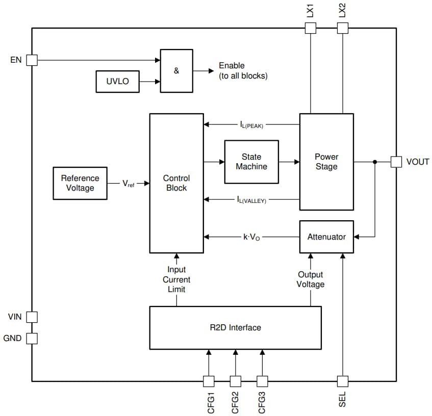Block Diagram - Texas Instruments TPS63900 Synchronous Buck-Boost Converter