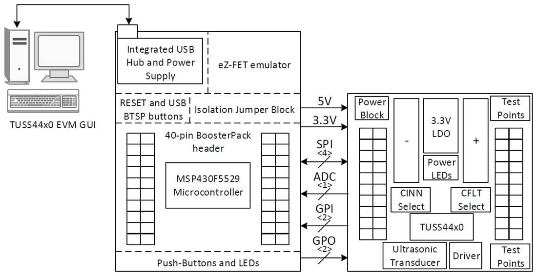 Block Diagram - Texas Instruments BOOSTXL-TUSS4470 Ultrasonic Transducer EVM