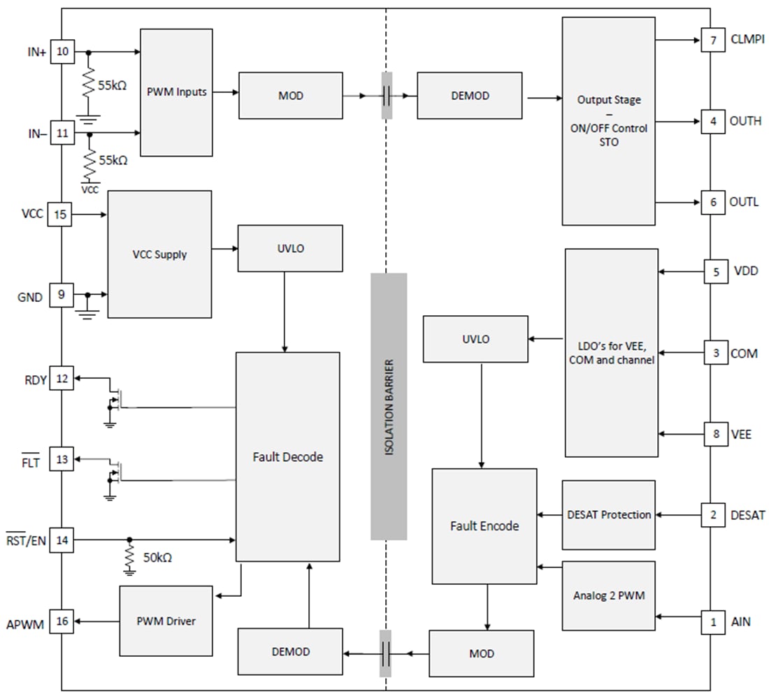 Block Diagram - Texas Instruments UCC21750/UCC21750-Q1 Single-Channel Gate Driver