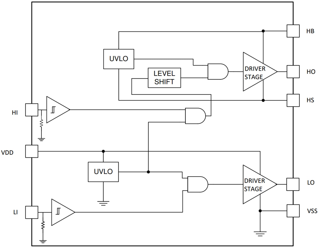 Block Diagram - Texas Instruments UCC27288 Half-Bridge Driver