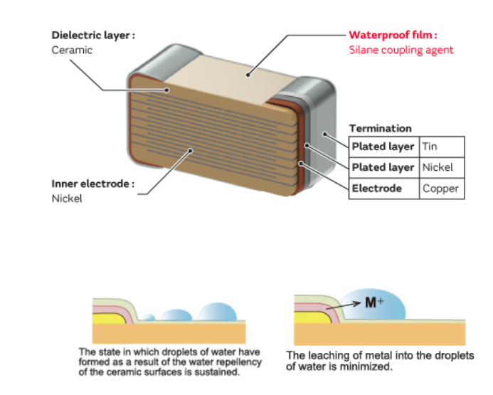 Infographic - Murata Electronics GGM Water-Repellent Chip MLCCs