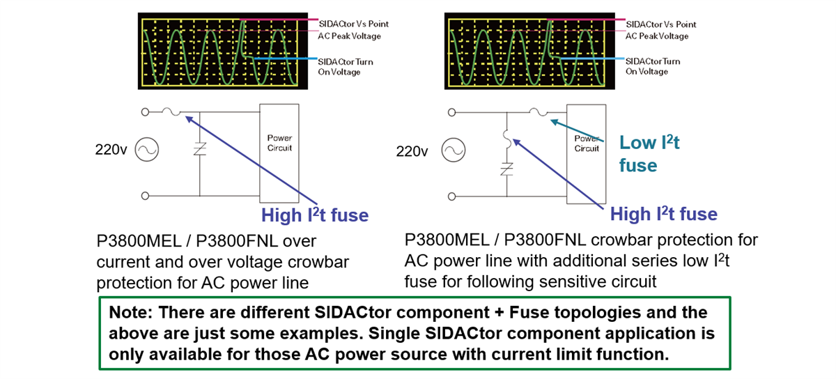 Littelfuse SIDACtor + MOV AC Line Protection