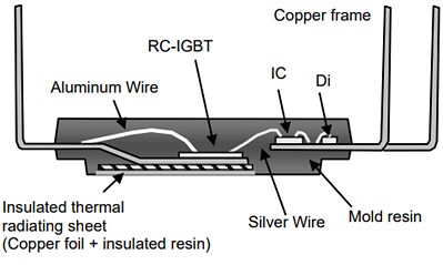 Infographic - Mitsubishi Electric SLIMDIP™ Modules